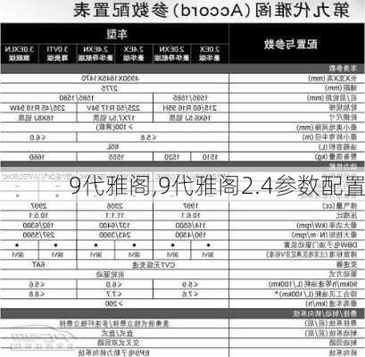 9代雅阁,9代雅阁2.4参数配置