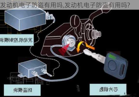 发动机电子防盗有用吗,发动机电子防盗有用吗?