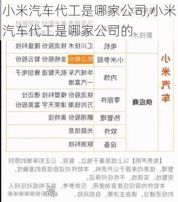 小米汽车代工是哪家公司,小米汽车代工是哪家公司的