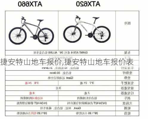 捷安特山地车报价,捷安特山地车报价表