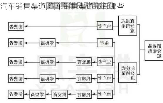 汽车销售渠道,汽车销售渠道都有哪些