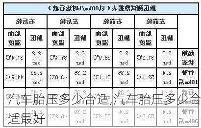 汽车胎压多少合适,汽车胎压多少合适最好