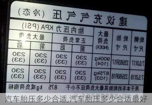 汽车胎压多少合适,汽车胎压多少合适最好