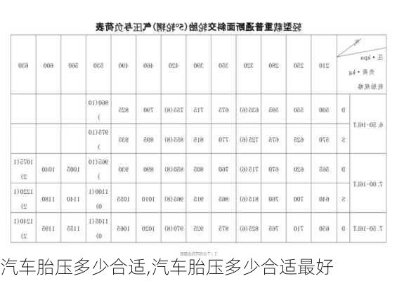 汽车胎压多少合适,汽车胎压多少合适最好