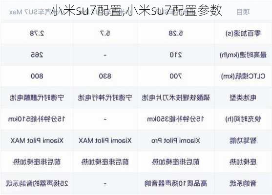 小米su7配置,小米su7配置参数