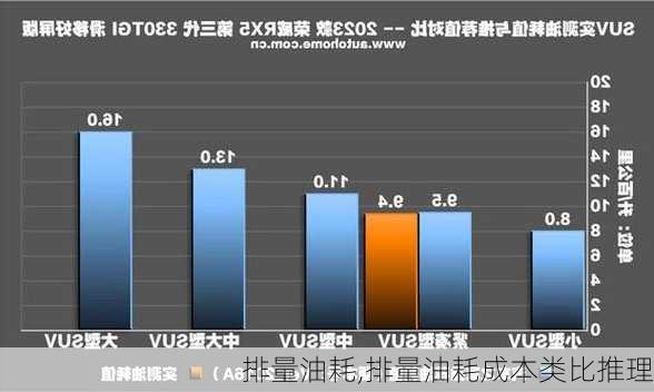 排量油耗,排量油耗成本类比推理