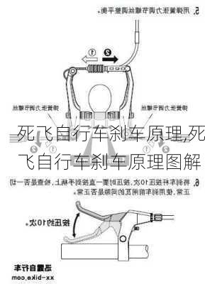 死飞自行车刹车原理,死飞自行车刹车原理图解