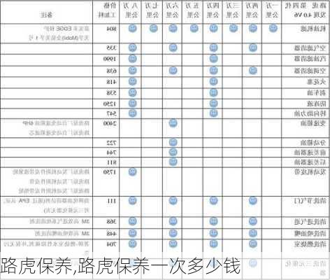 路虎保养,路虎保养一次多少钱