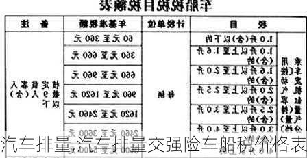 汽车排量,汽车排量交强险车船税价格表