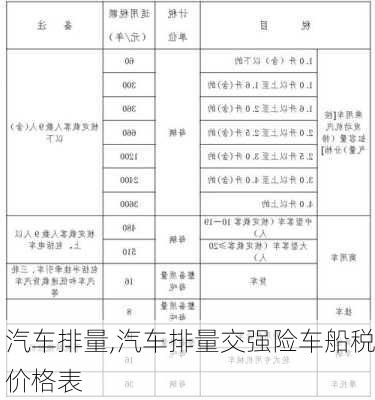 汽车排量,汽车排量交强险车船税价格表