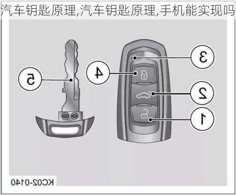 汽车钥匙原理,汽车钥匙原理,手机能实现吗