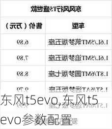 东风t5evo,东风t5evo参数配置