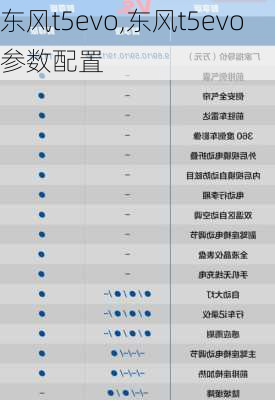 东风t5evo,东风t5evo参数配置