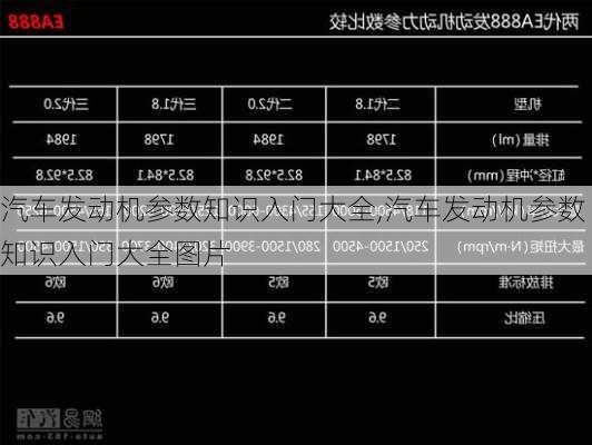 汽车发动机参数知识入门大全,汽车发动机参数知识入门大全图片