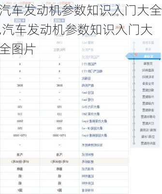 汽车发动机参数知识入门大全,汽车发动机参数知识入门大全图片