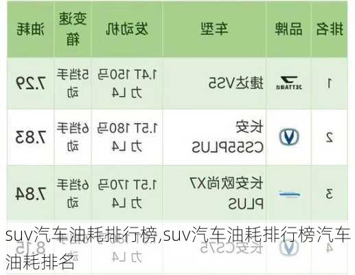 suv汽车油耗排行榜,suv汽车油耗排行榜汽车油耗排名