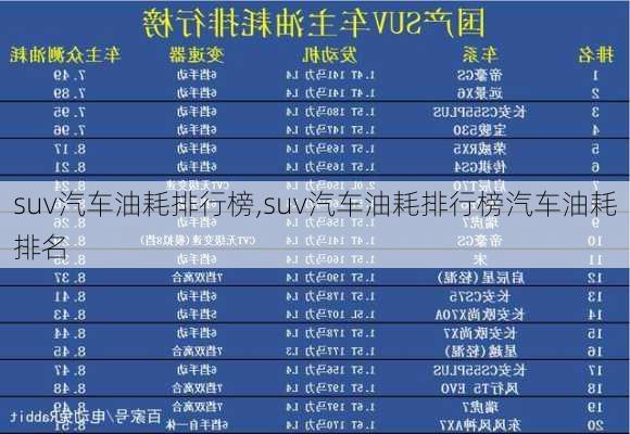 suv汽车油耗排行榜,suv汽车油耗排行榜汽车油耗排名