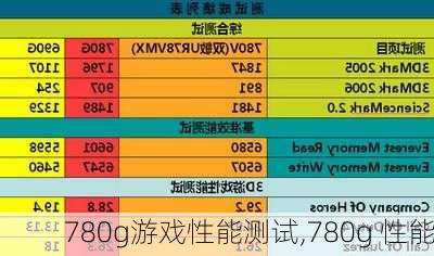 780g游戏性能测试,780g 性能