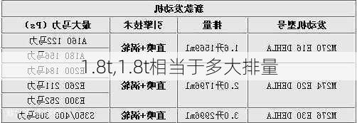 1.8t,1.8t相当于多大排量