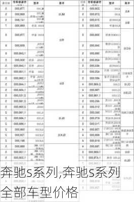 奔驰s系列,奔驰s系列全部车型价格