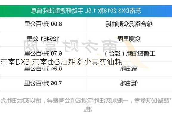 东南DX3,东南dx3油耗多少真实油耗