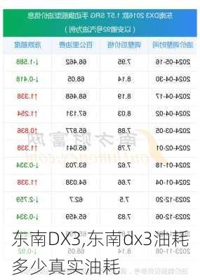 东南DX3,东南dx3油耗多少真实油耗