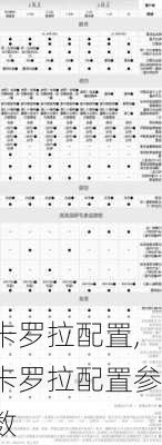 卡罗拉配置,卡罗拉配置参数