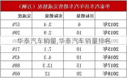 华泰汽车销量,华泰汽车销量排名