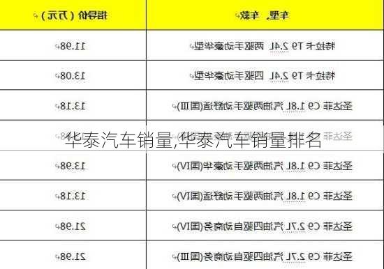 华泰汽车销量,华泰汽车销量排名