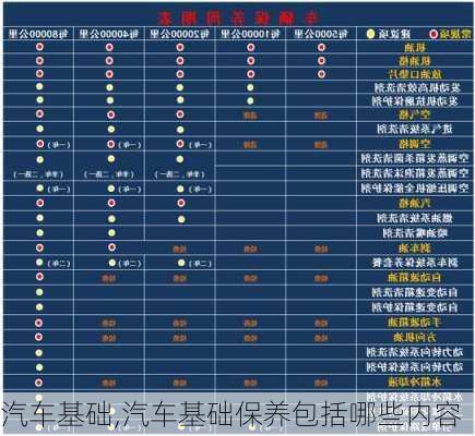 汽车基础,汽车基础保养包括哪些内容