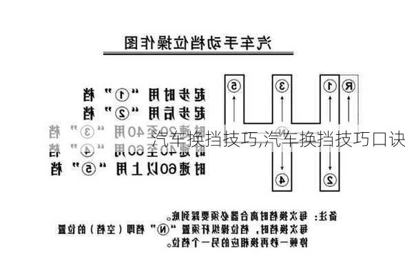 汽车换挡技巧,汽车换挡技巧口诀