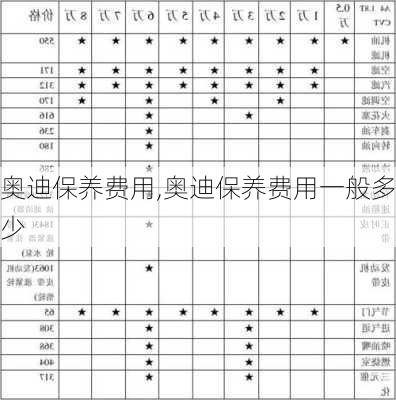 奥迪保养费用,奥迪保养费用一般多少