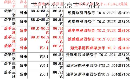 吉普价格,北京吉普价格