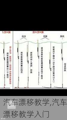 汽车漂移教学,汽车漂移教学入门