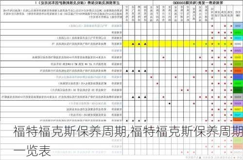 福特福克斯保养周期,福特福克斯保养周期一览表