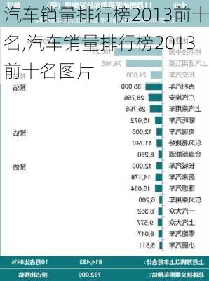 汽车销量排行榜2013前十名,汽车销量排行榜2013前十名图片