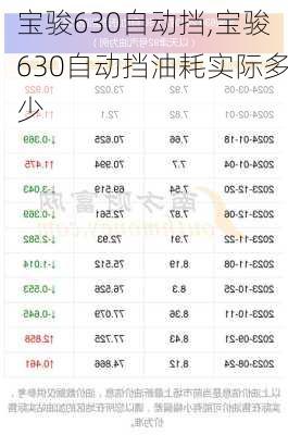 宝骏630自动挡,宝骏630自动挡油耗实际多少