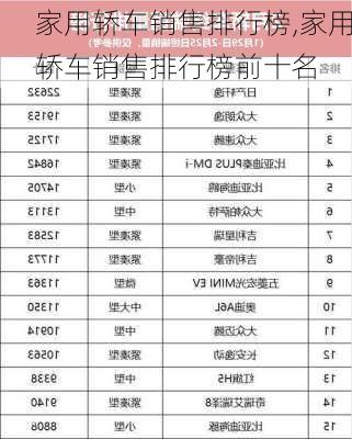 家用轿车销售排行榜,家用轿车销售排行榜前十名