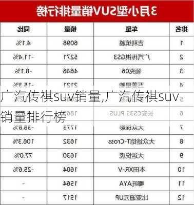 广汽传祺suv销量,广汽传祺suv销量排行榜