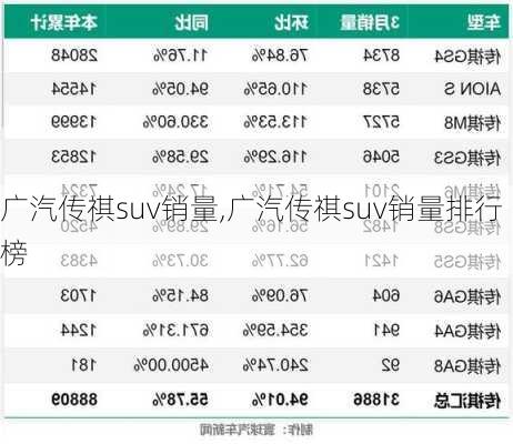 广汽传祺suv销量,广汽传祺suv销量排行榜