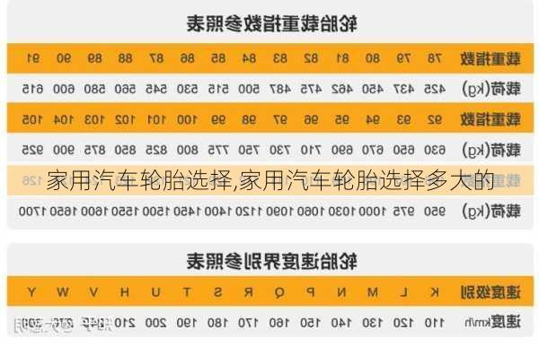 家用汽车轮胎选择,家用汽车轮胎选择多大的