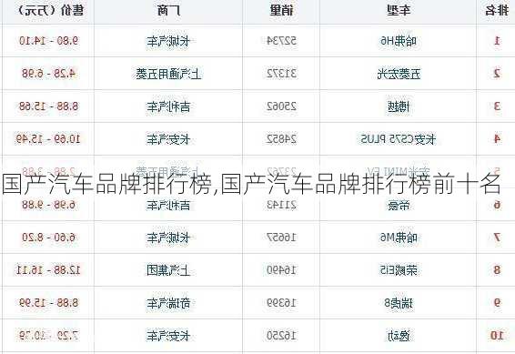 国产汽车品牌排行榜,国产汽车品牌排行榜前十名