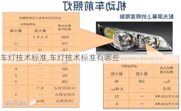 车灯技术标准,车灯技术标准有哪些