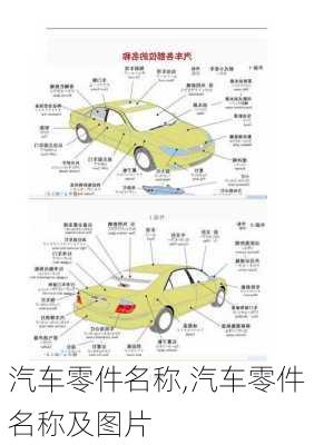 汽车零件名称,汽车零件名称及图片