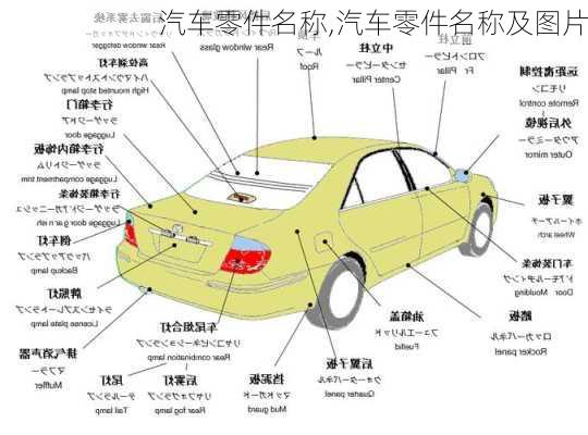 汽车零件名称,汽车零件名称及图片