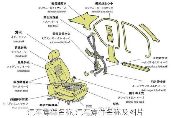 汽车零件名称,汽车零件名称及图片