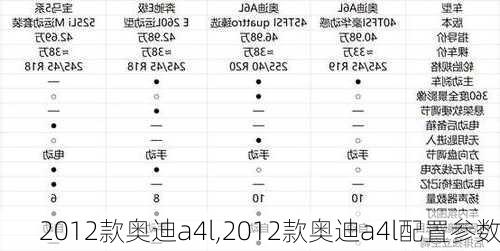 2012款奥迪a4l,2012款奥迪a4l配置参数