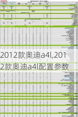 2012款奥迪a4l,2012款奥迪a4l配置参数