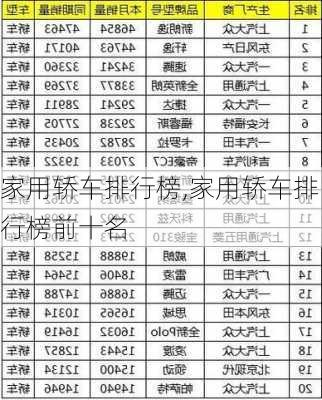 家用轿车排行榜,家用轿车排行榜前十名