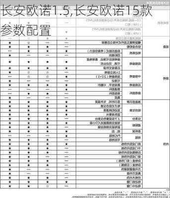 长安欧诺1.5,长安欧诺15款参数配置